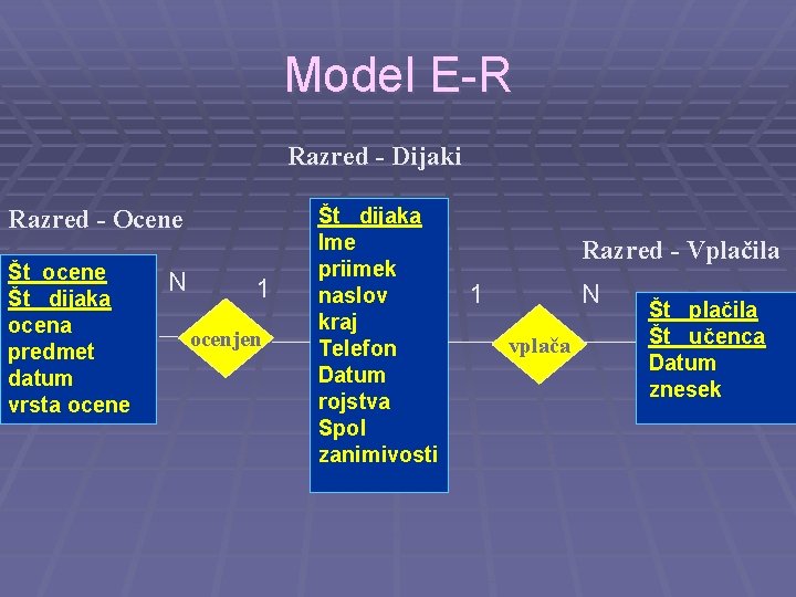 Model E-R Razred - Dijaki Razred - Ocene Št_ocene Št_ dijaka ocena predmet datum