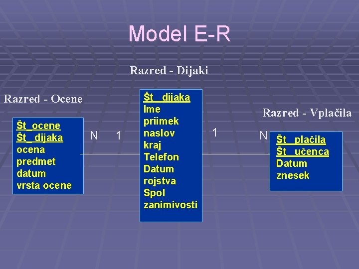 Model E-R Razred - Dijaki Razred - Ocene Št_ocene Št_ dijaka ocena predmet datum