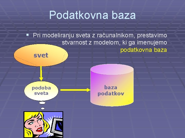 Podatkovna baza § Pri modeliranju sveta z računalnikom, prestavimo svet podoba sveta stvarnost z