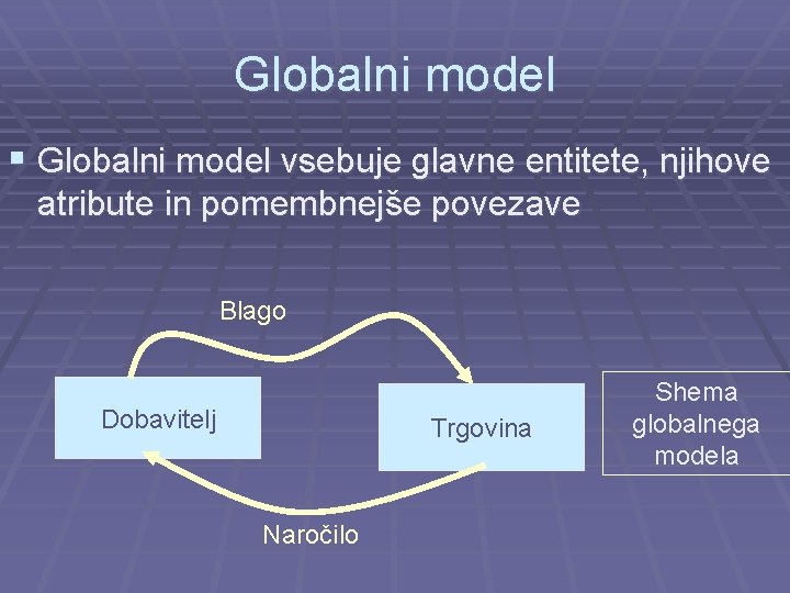 Globalni model § Globalni model vsebuje glavne entitete, njihove atribute in pomembnejše povezave Blago