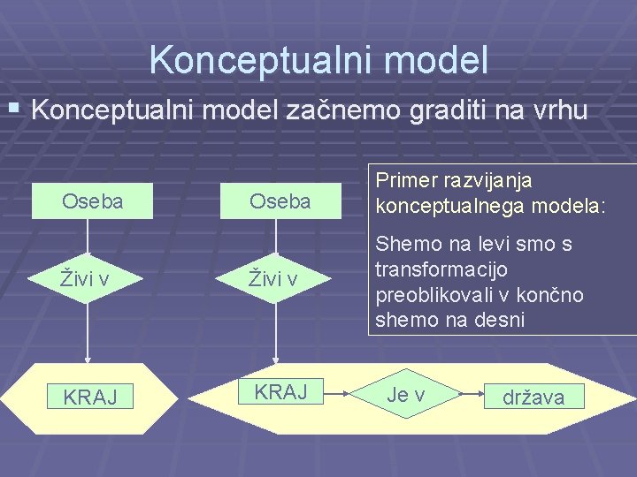 Konceptualni model § Konceptualni model začnemo graditi na vrhu Oseba Primer razvijanja konceptualnega modela: