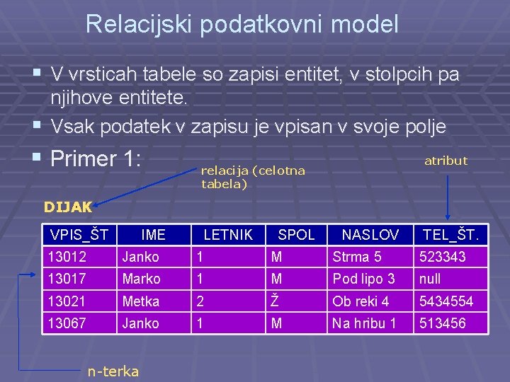 Relacijski podatkovni model § V vrsticah tabele so zapisi entitet, v stolpcih pa njihove