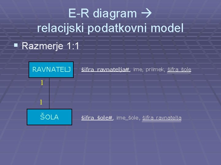 E-R diagram relacijski podatkovni model § Razmerje 1: 1 RAVNATELJ šifra_ravnatelja#, ime, priimek, šifra_šole