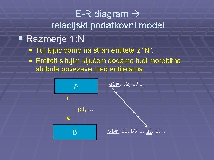 E-R diagram relacijski podatkovni model § Razmerje 1: N § Tuj ključ damo na