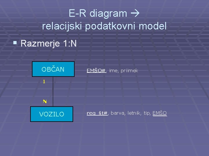 E-R diagram relacijski podatkovni model § Razmerje 1: N OBČAN EMŠO#, ime, priimek 1