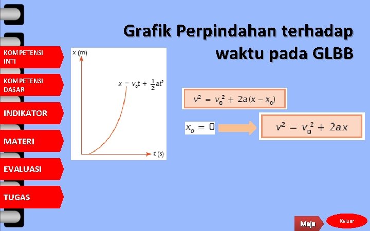 KOMPETENSI INTI Grafik Perpindahan terhadap waktu pada GLBB KOMPETENSI DASAR INDIKATOR MATERI EVALUASI TUGAS