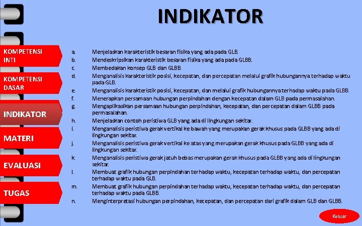 INDIKATOR KOMPETENSI INTI KOMPETENSI DASAR INDIKATOR MATERI EVALUASI TUGAS a. b. c. d. e.