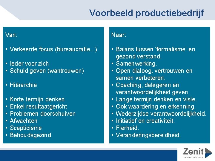Voorbeeld productiebedrijf Van: Naar: • Verkeerde focus (bureaucratie. . . ) • Balans tussen