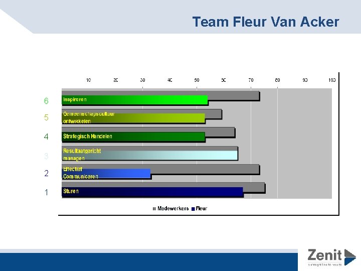 Team Fleur Van Acker 6 5 4 3 2 1 