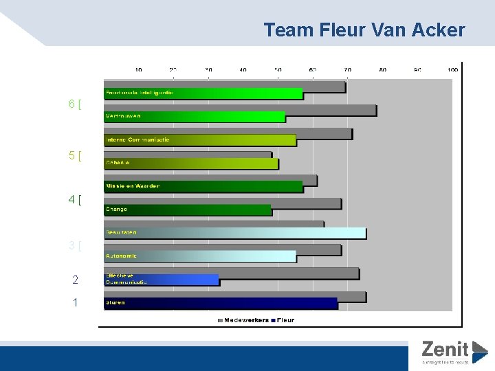 Team Fleur Van Acker 6[ 5[ 4[ 3[ 2 1 