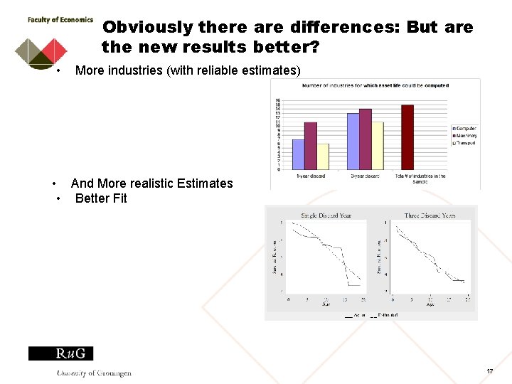 Obviously there are differences: But are the new results better? • More industries (with