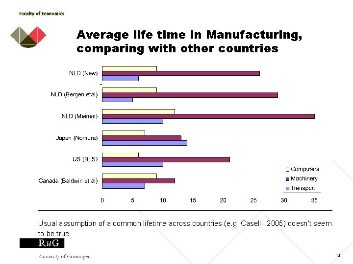 Average life time in Manufacturing, comparing with other countries Usual assumption of a common