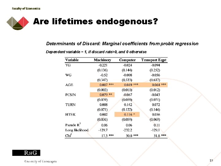 Are lifetimes endogenous? Determinants of Discard: Marginal coefficients from probit regression Dependent variable =