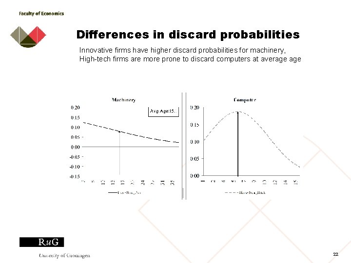 Differences in discard probabilities Innovative firms have higher discard probabilities for machinery, High-tech firms