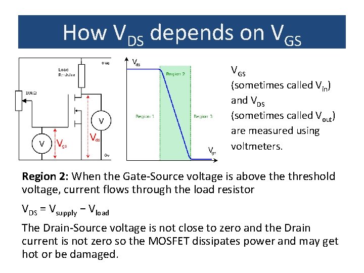 How VDS depends on VGS (sometimes called Vin) and VDS (sometimes called Vout) are