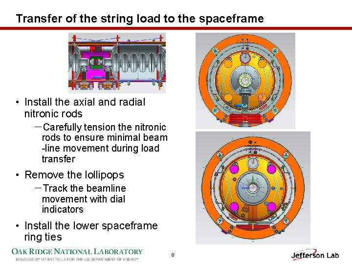 Transfer of the string load to the spaceframe • Install the axial and radial