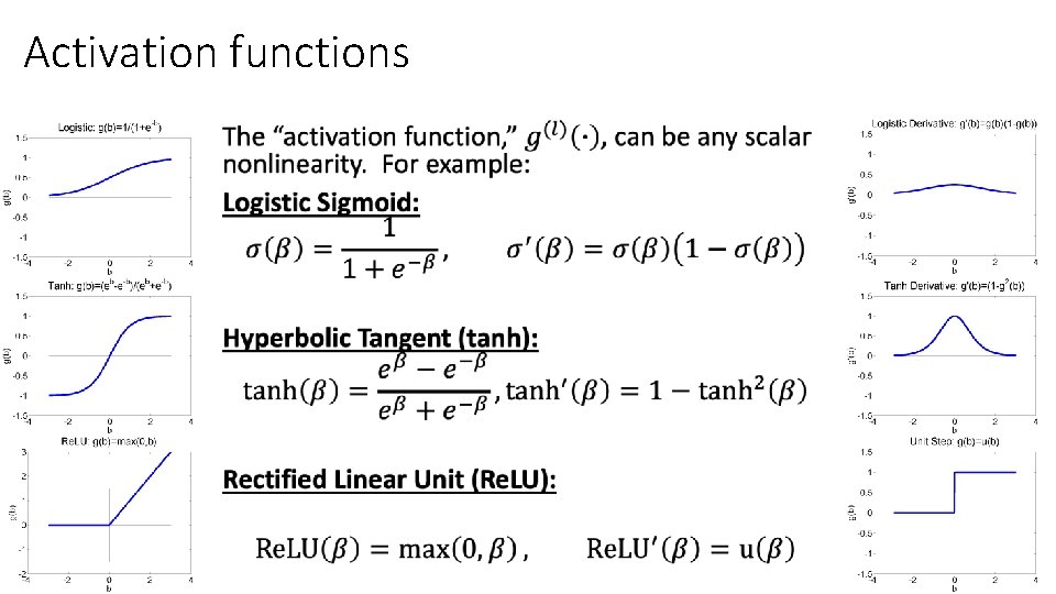 Activation functions • 