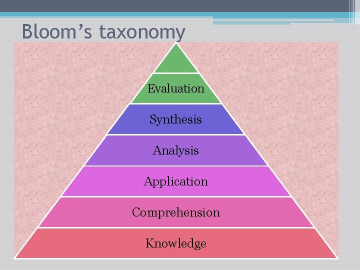 Bloom’s taxonomy Evaluation Synthesis Analysis Application Comprehension Knowledge 