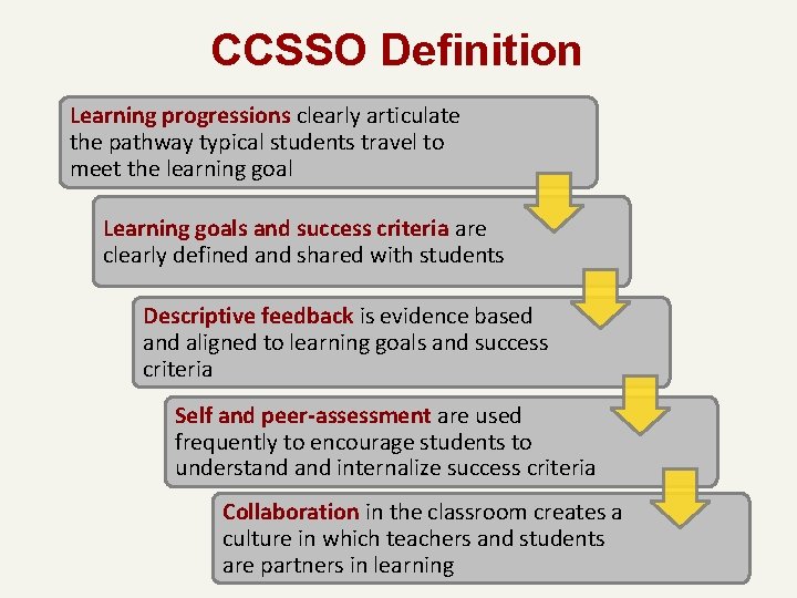 CCSSO Definition Learning progressions clearly articulate the pathway typical students travel to meet the