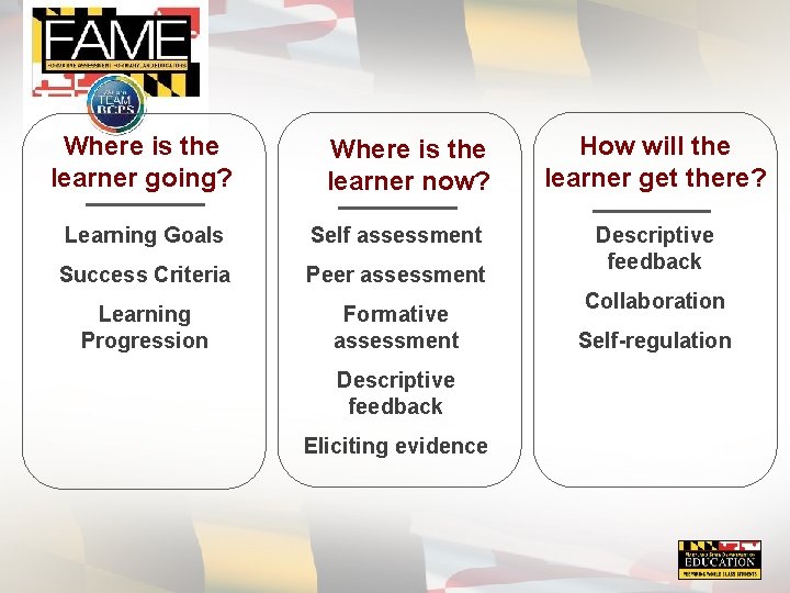 Where is the learner going? Where is the learner now? Learning Goals Self assessment