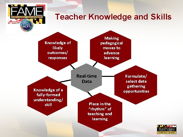 Teacher Knowledge and Skills Making pedagogical moves to advance learning Knowledge of likely outcomes/