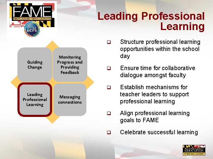 Leading Professional Learning Guiding Change Leading Professional Learning Monitoring Progress and Providing Feedback q