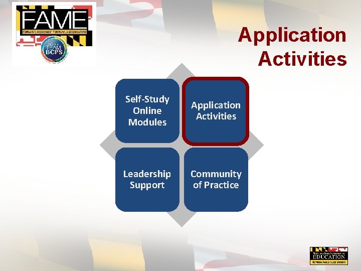 Application Activities Self-Study Online Modules Application Activities Leadership Support Community of Practice 