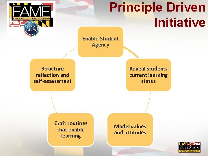 Principle Driven Initiative Enable Student Agency Structure reflection and self-assessment Craft routines that enable