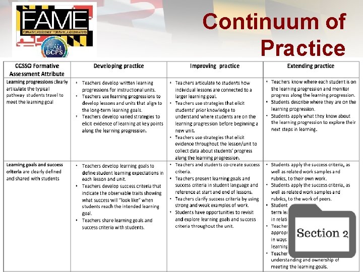 Continuum of Practice 