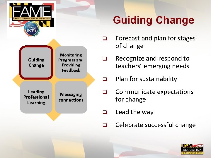 Guiding Change Leading Professional Learning Monitoring Progress and Providing Feedback Messaging connections q Forecast