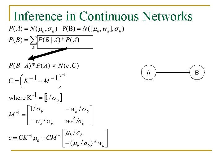 Inference in Continuous Networks A B 