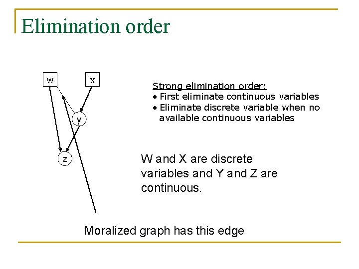 Elimination order w x y z Strong elimination order: • First eliminate continuous variables