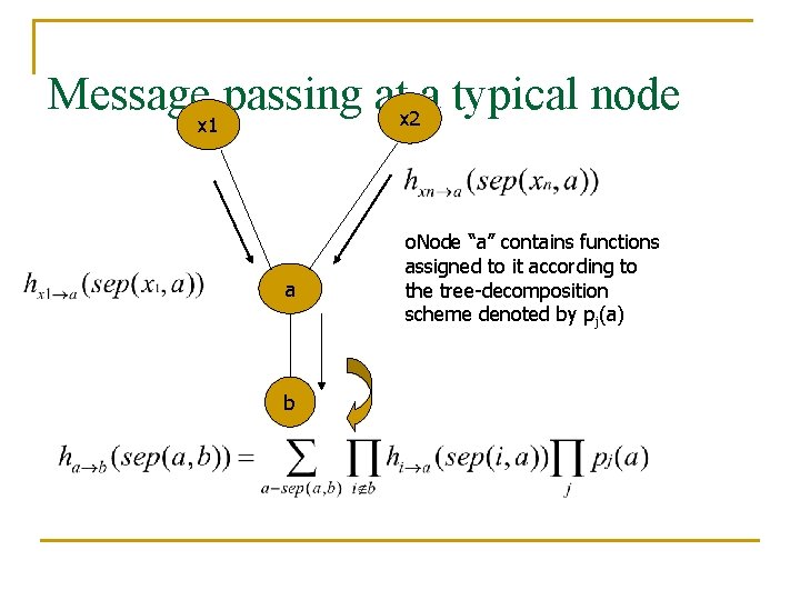 Message passing atx 2 a typical node x 1 a b o. Node “a”