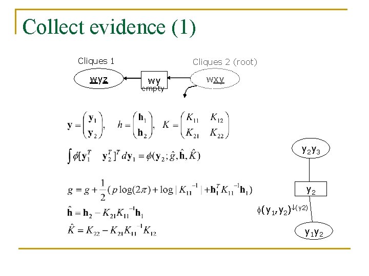 Collect evidence (1) Cliques 1 wyz Cliques 2 (root) wy empty wxy y 2