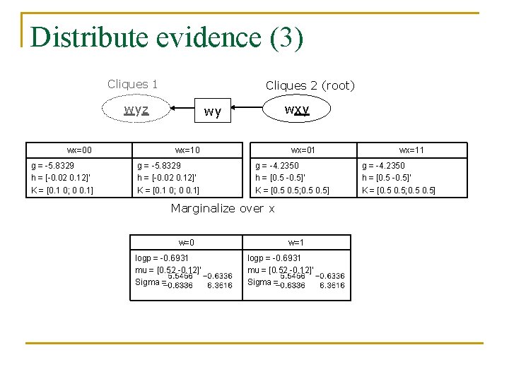 Distribute evidence (3) Cliques 1 Cliques 2 (root) wyz wxy wy wx=00 wx=10 g