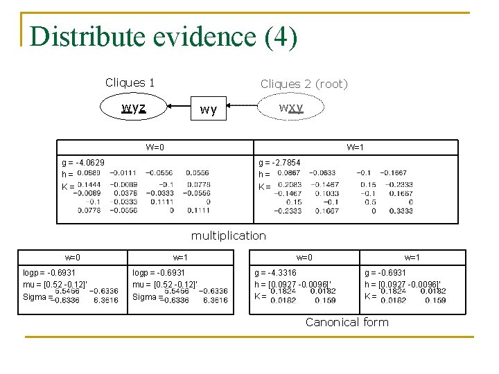 Distribute evidence (4) Cliques 1 Cliques 2 (root) wyz wxy wy W=0 W=1 g