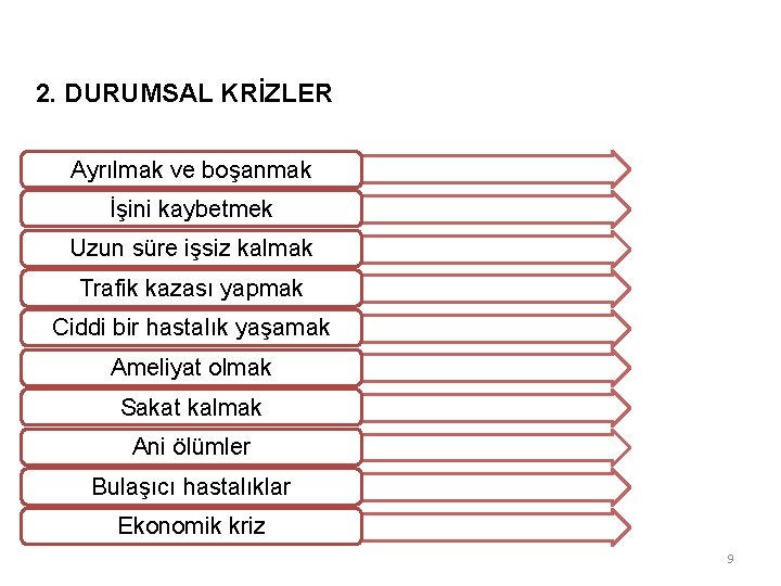 2. DURUMSAL KRİZLER Ayrılmak ve boşanmak İşini kaybetmek Uzun süre işsiz kalmak Trafik kazası