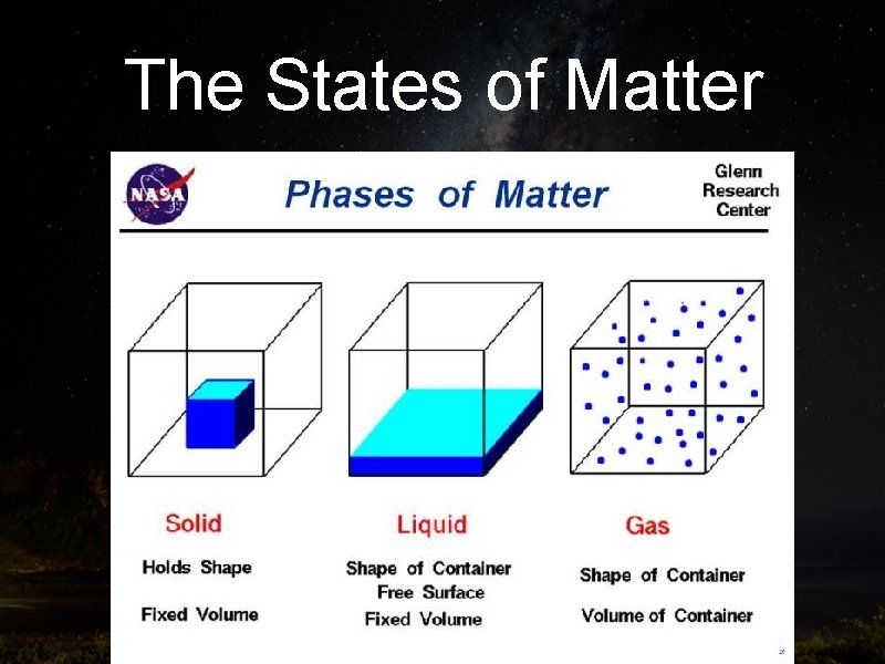 The States of Matter 