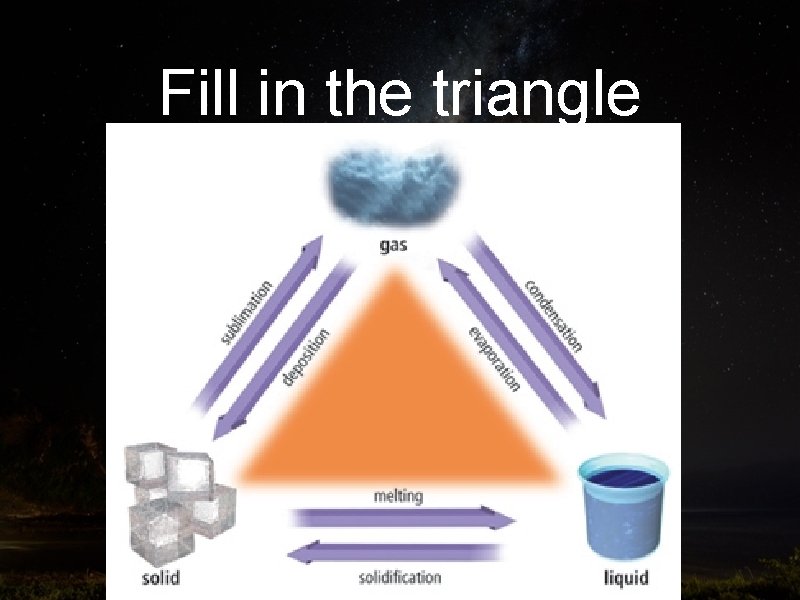 Fill in the triangle 