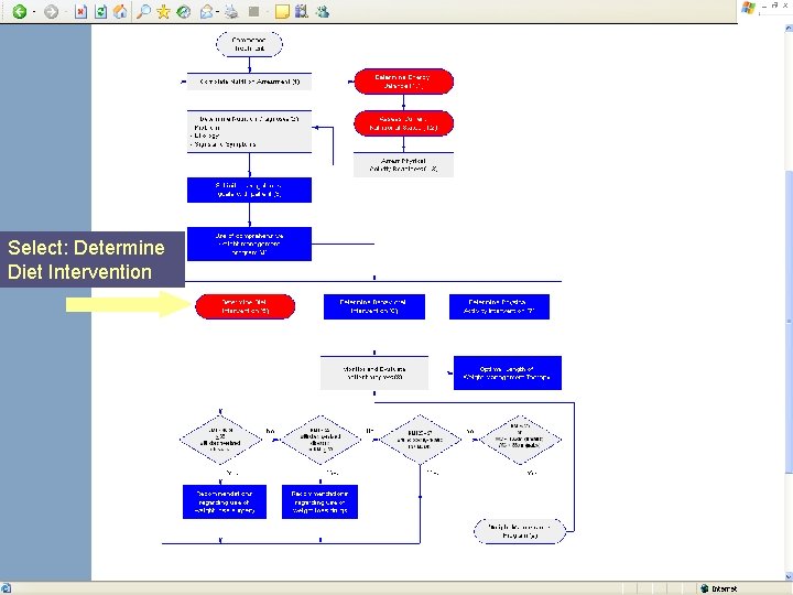 Select: Determine Diet Intervention 
