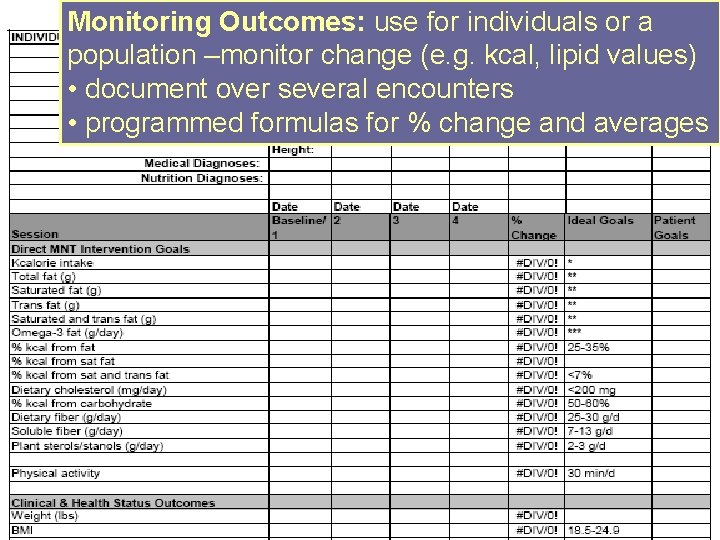 Monitoring Outcomes: use for individuals or a population –monitor change (e. g. kcal, lipid