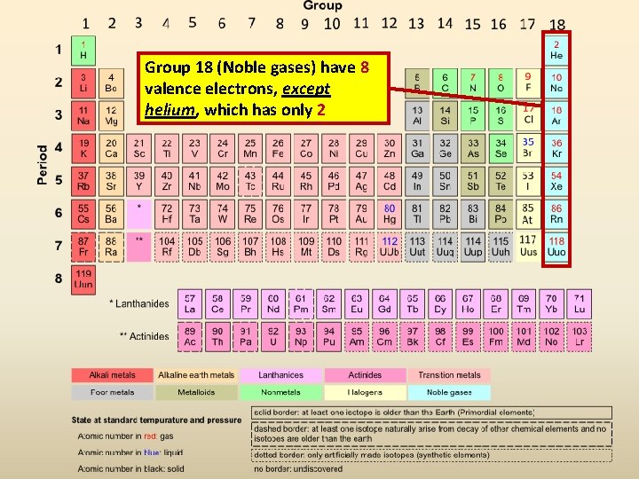 Group 18 (Noble gases) have 8 valence electrons, except helium, which has only 2