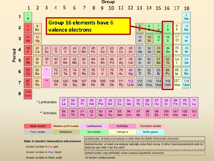 Group 16 elements have 6 valence electrons 
