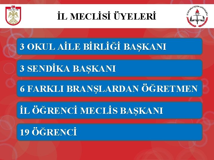 İL MECLİSİ ÜYELERİ 3 OKUL AİLE BİRLİĞİ BAŞKANI 3 SENDİKA BAŞKANI 6 FARKLI BRANŞLARDAN