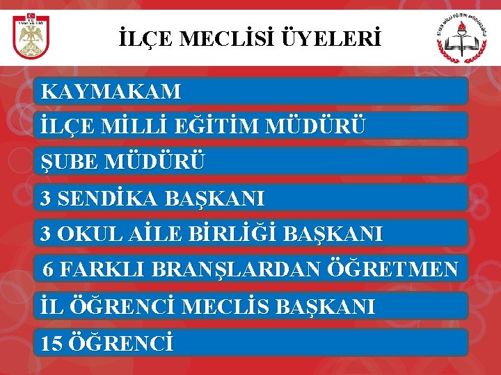 İLÇE MECLİSİ ÜYELERİ KAYMAKAM İLÇE MİLLİ EĞİTİM MÜDÜRÜ ŞUBE MÜDÜRÜ 3 SENDİKA BAŞKANI 3