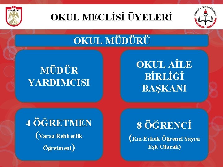 OKUL MECLİSİ ÜYELERİ OKUL MÜDÜRÜ MÜDÜR YARDIMCISI 4 ÖĞRETMEN (Varsa Rehberlik Öğretmeni) OKUL AİLE