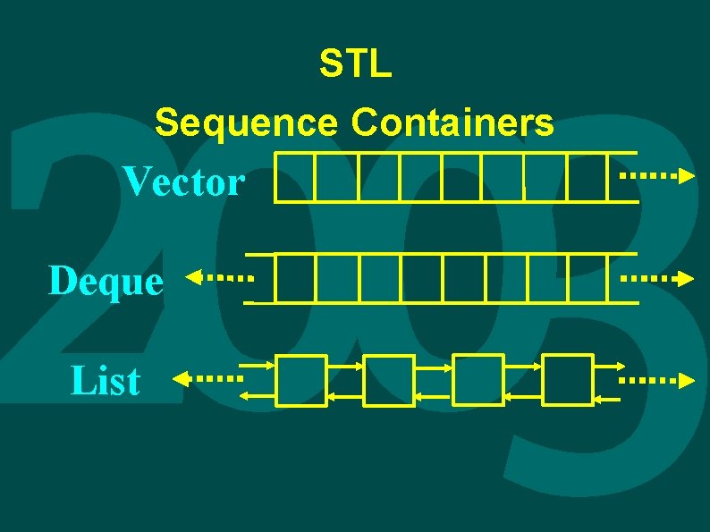 STL Sequence Containers Vector Deque List 