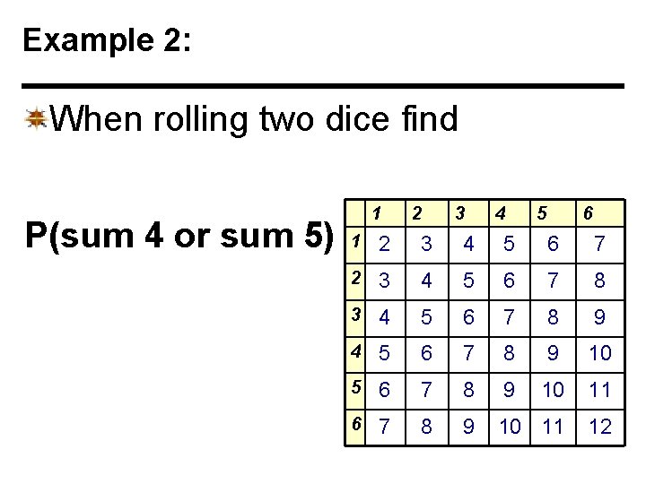 Example 2: When rolling two dice find P(sum 4 or sum 5) 1 2