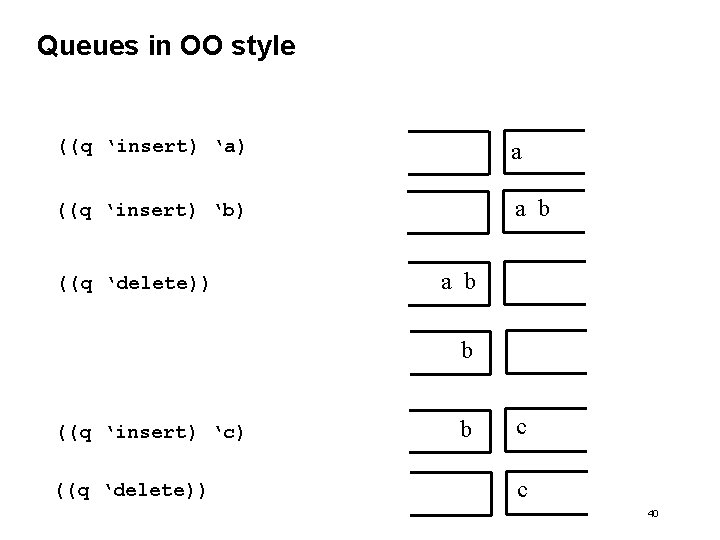 Queues in OO style ((q ‘insert) ‘a) a ((q ‘insert) ‘b) a b ((q Queues in OO style ((q ‘insert) ‘a) a ((q ‘insert) ‘b) a b ((q