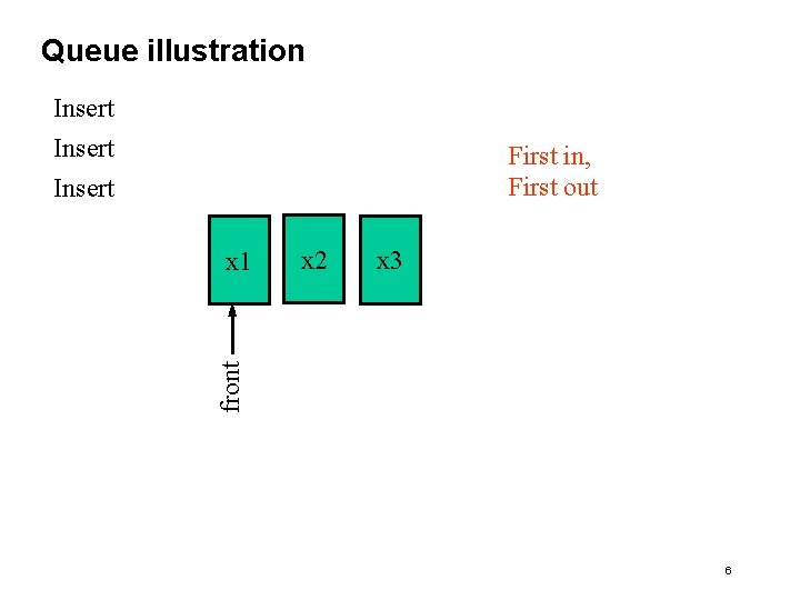 Queue illustration Insert First in, First out Insert x 2 x 3 front x Queue illustration Insert First in, First out Insert x 2 x 3 front x